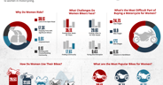 22Q2_CYC_Female Riders_Infographic_Design