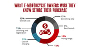 Cycle-Trader_Buying-Your-First-Electric-Motorcycle-Guide_03Av2